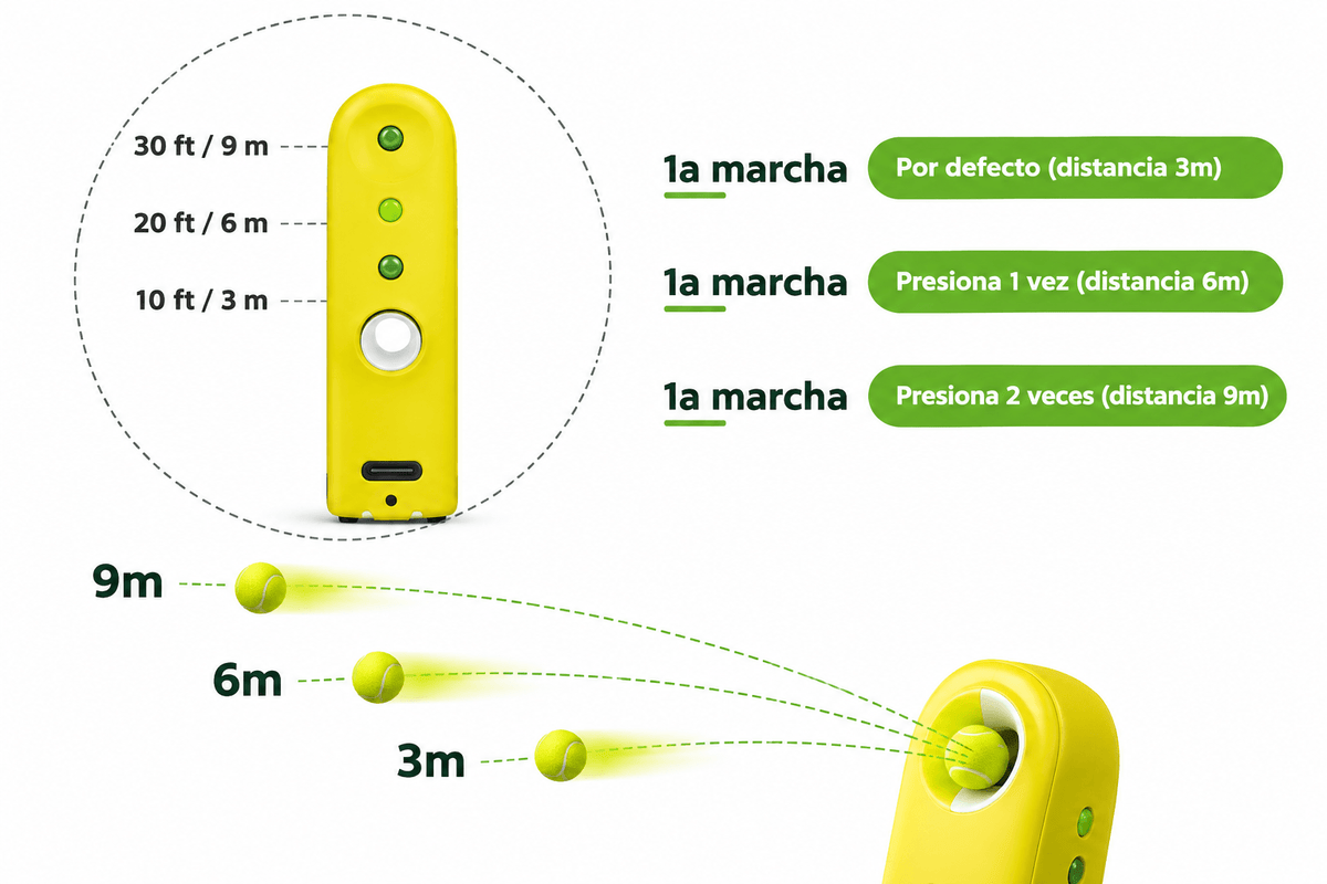 Lanzador Automático de Pelotas para Perros